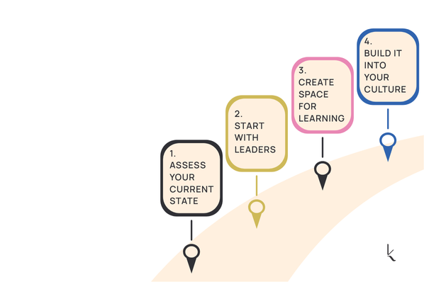 Four practical steps to begin soft skills development in your organization