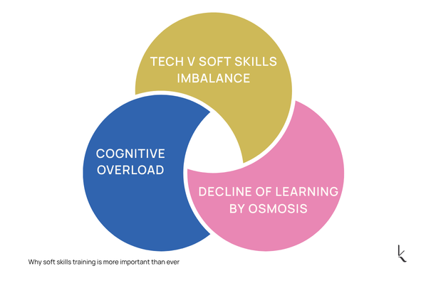 Soft Skills Blog November 2025