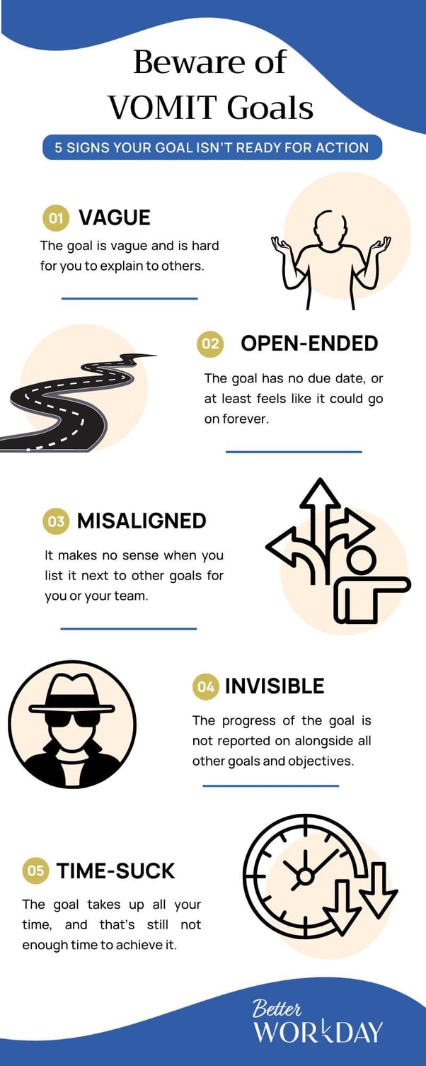 Avoid VOMIT goals when setting and working towards work goals